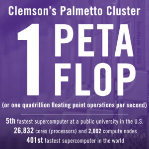 Clemson's Palmetto Cluster's last benchmarked size was 1 petaflop