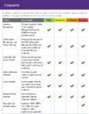 A table showing the additions to the endpoint security standards, available on the cybersecurity page