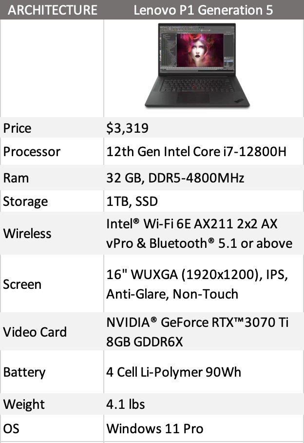 Computer Specification Recommendations