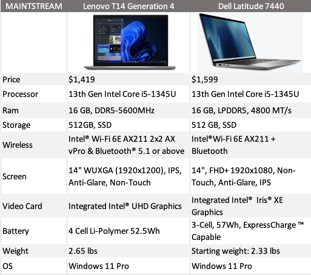 Recommended Laptops For 2023 2024 CCIT Web Site